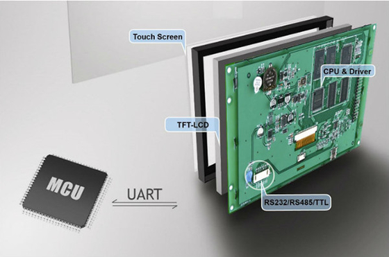 Brightness 10.4 '' TFT LCD Module UART Port For Industrial Machine